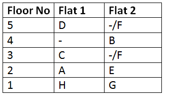 Reasoning Puzzles And Arrangements For Ibps Po Prelims Set 57