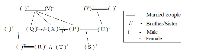 Reasoning Blood Relations Questions Set 5 Aspirants Zone