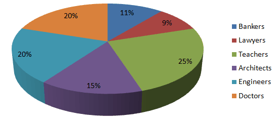 Quantitative Aptitude: Data Interpretation Questions Set 98 - Aspirants ...